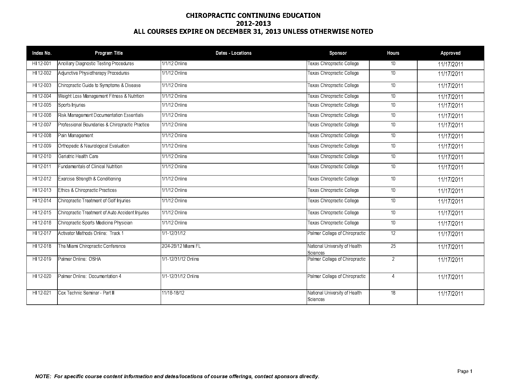 functional evaluation miami chiropractic